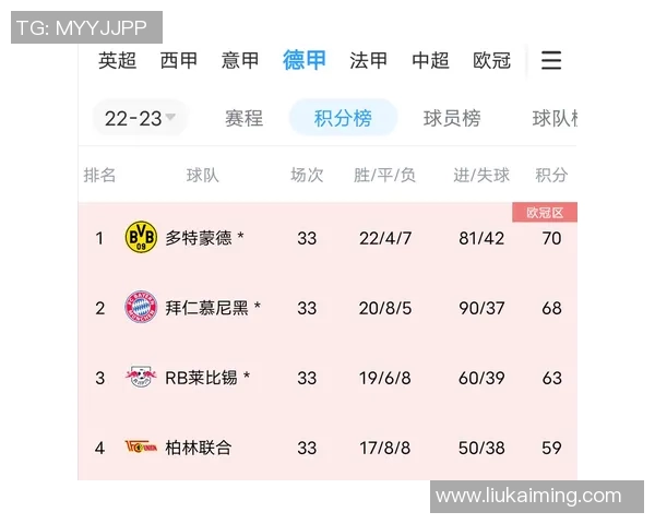 拜仁豪胜科隆，德甲榜首坐稳领先优势